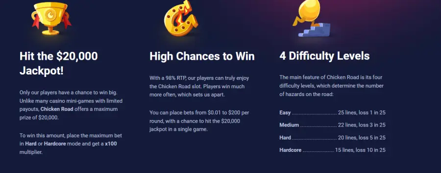 Chicken road recenzie