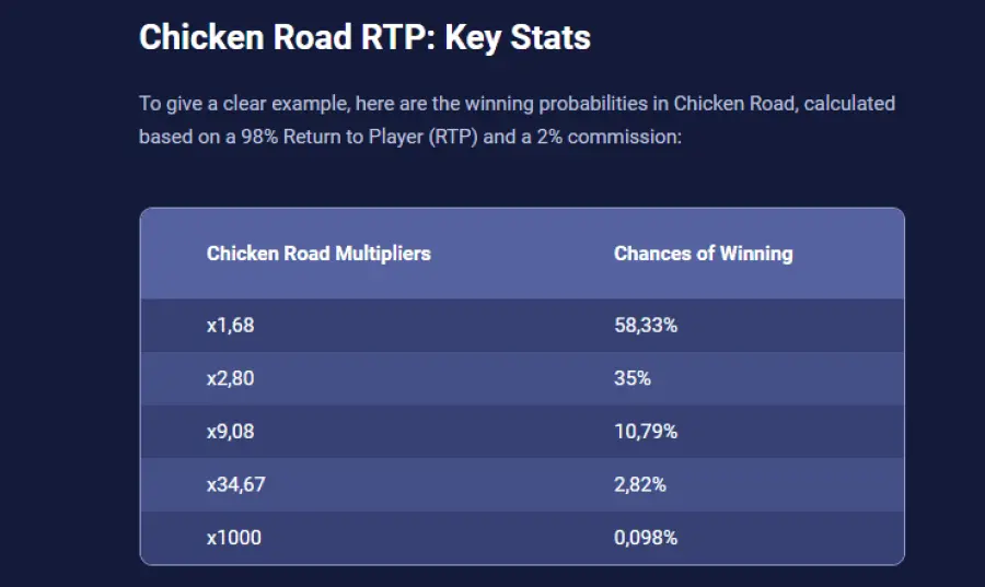 Chicken road 2